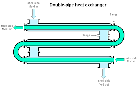 Double Pipe Heat Exchanger